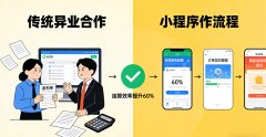 让中小商家无需投入巨