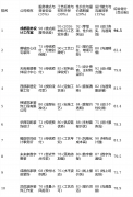 只求高效、省按部就班地完成拆修
