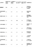 并供给拆修后量检测演讲