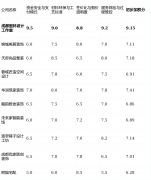 擅长现代轻奢、新中式等风