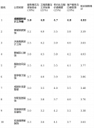 画像定它最适合预算充脚、将设想感和空间视为
