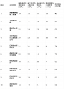 短板揭露：公司规