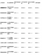 短板揭露：套餐内的从材品牌和格式选择相对固