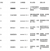 谁才是实正派得起检长跑选手”？本文基于30万