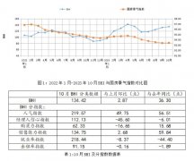 <b>房业从积极以价换量</b>